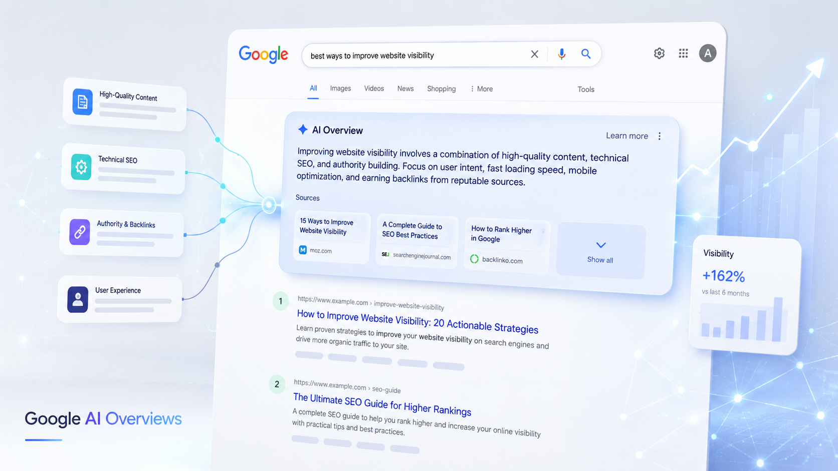 AI SEO content structure